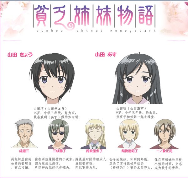 《<em>贫乏姐妹物语</em>》(binboushimai)[dmzj字幕组][