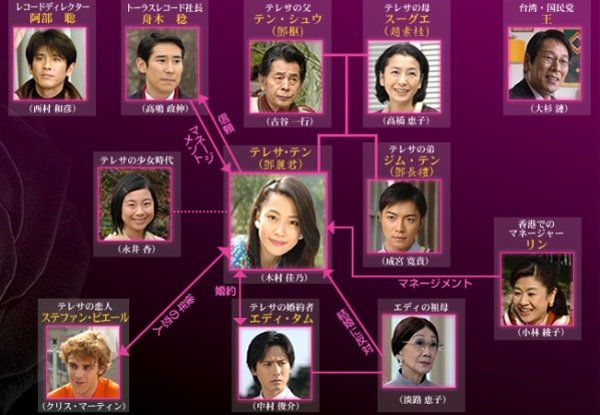 搜索:张国荣 死亡之谜 的结果