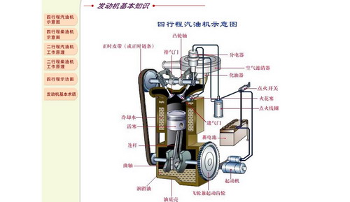 《汽车发动机构造》清华大学教学软件库出品(html格式